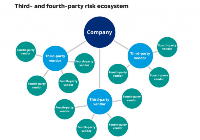 BACK MARKET THIRD-PARTY ECOSYSTEM
