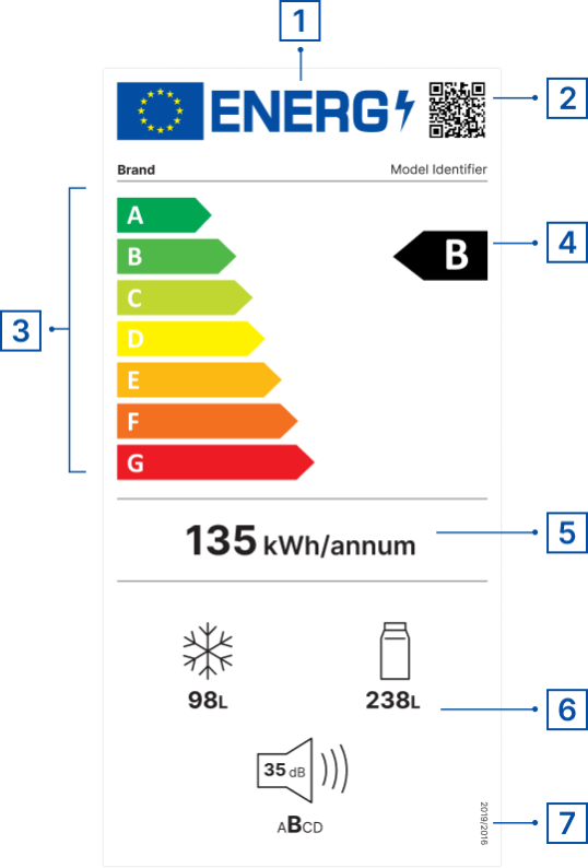 Energy Label