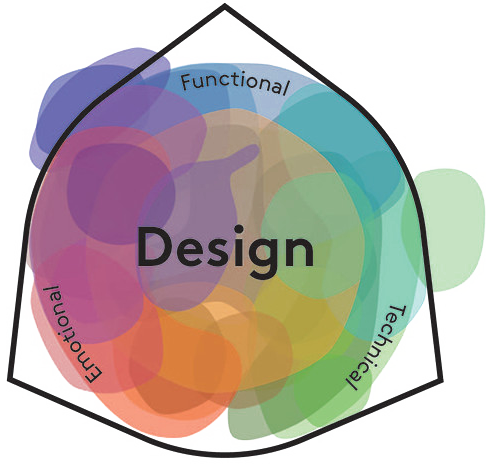 Sustainable Design Cards